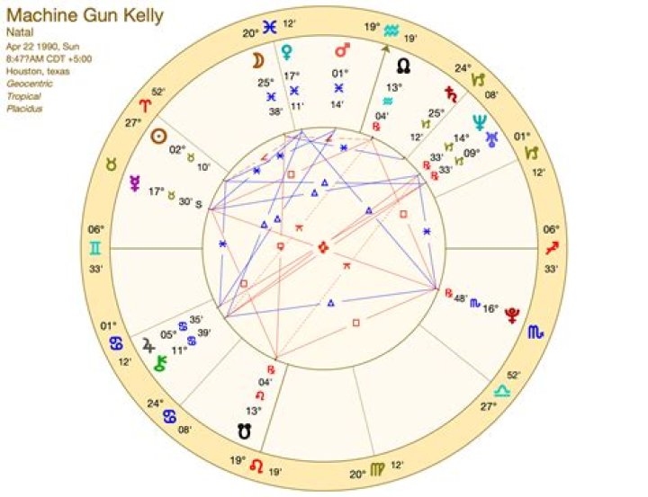 Machine Gun Kelly Birth: A Comprehensive Exploration of His Origins and Journey