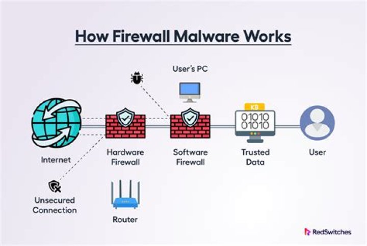 How to Manage IoT Devices Behind a Firewall: A Comprehensive Guide