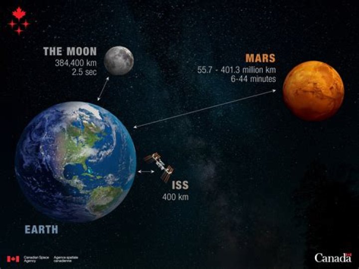 Mars Distance to the Sun: A Comprehensive Guide to Understanding the Red Planet's Orbit
