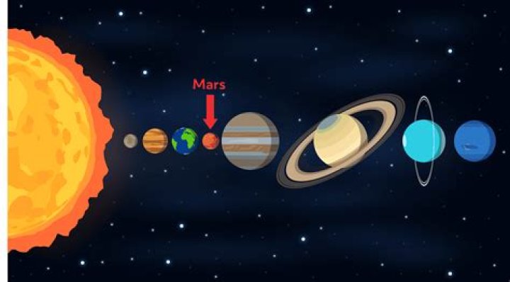 Mars Position from Sun: Understanding the Red Planet's Place in Our Solar System