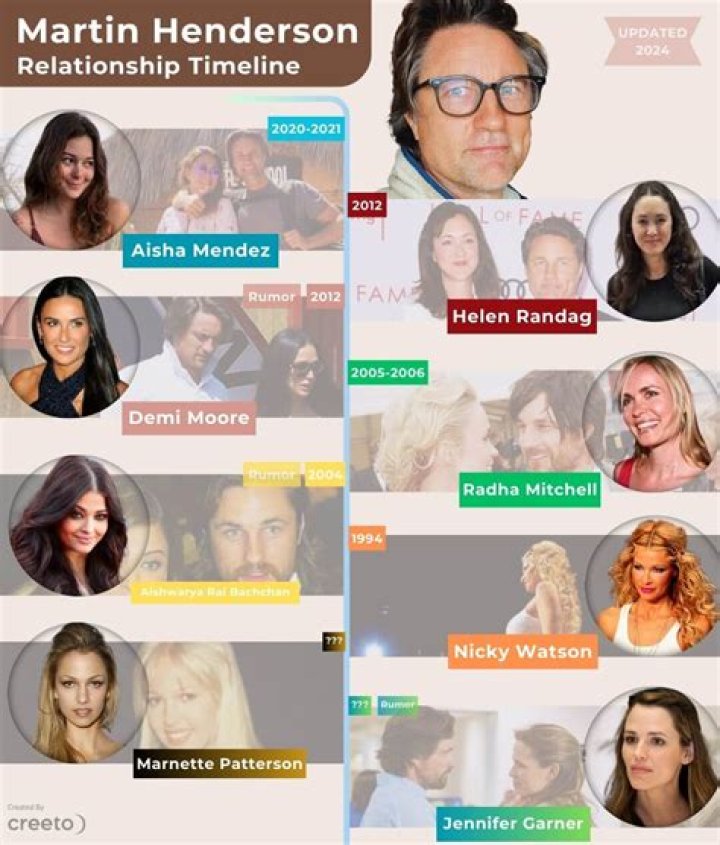 Martin Henderson Relationships: A Comprehensive Look at His Love Life