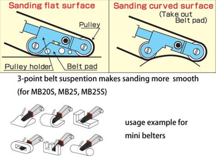 Unlocking the Potential of MB20 Push: Your Ultimate Guide