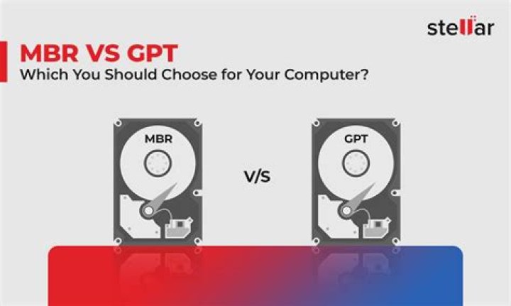 MBR Disk vs GPT Disk: A Comprehensive Guide for Your Storage Needs