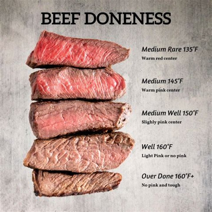 Mastering Medium Beef Temp: The Ultimate Guide to Perfectly Cooked Beef