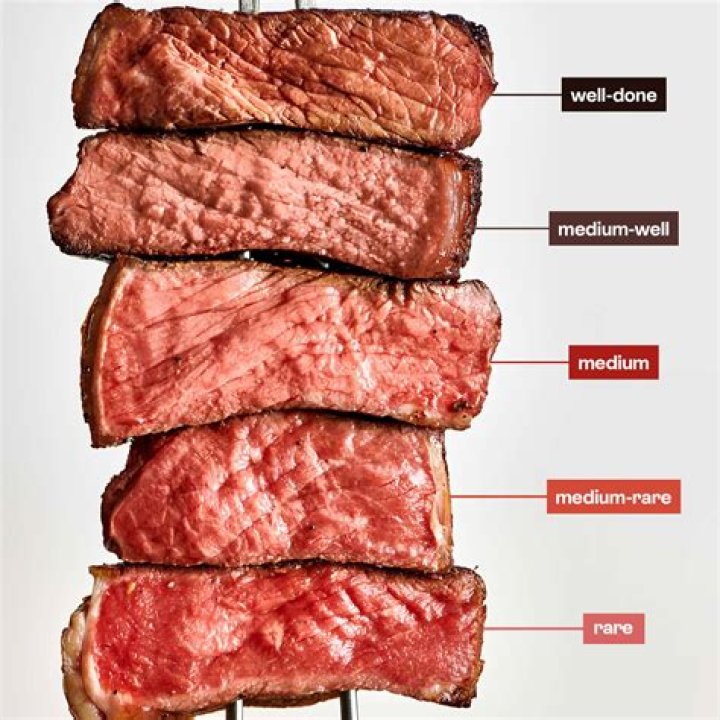 Medium Rare Temperature: The Perfect Guide to Achieving Steak Perfection