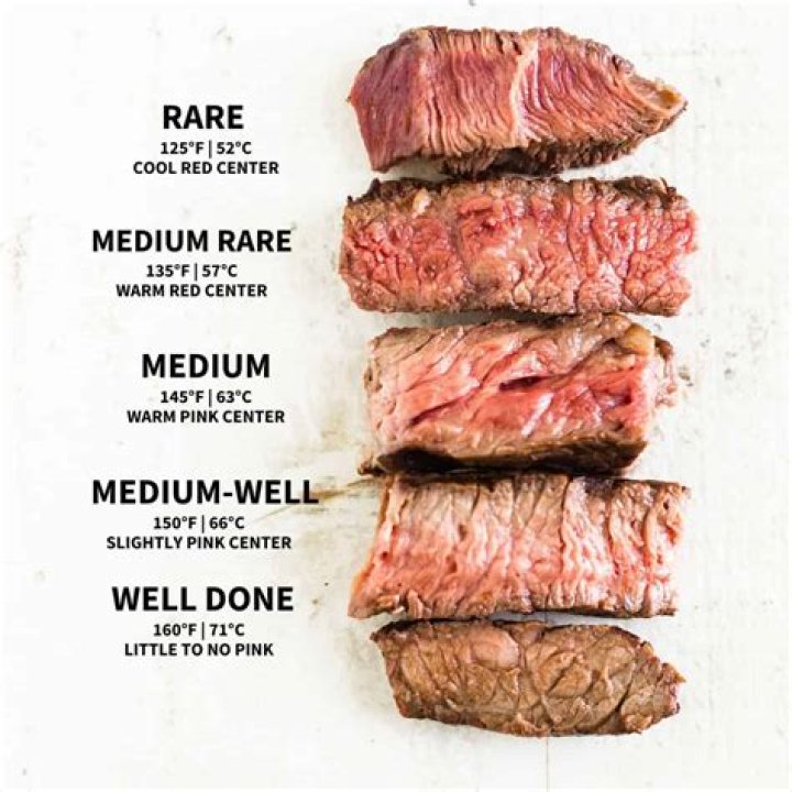 Mastering Medium Temperature Beef: The Ultimate Guide to Flavor and Perfection