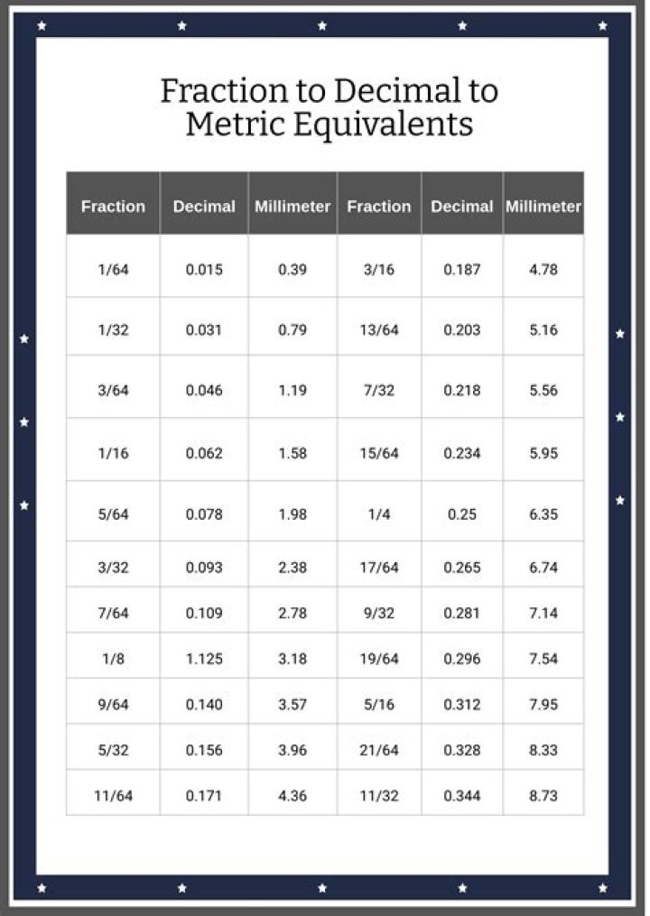Understanding the Metric Equivalent of 7/16: A Comprehensive Guide