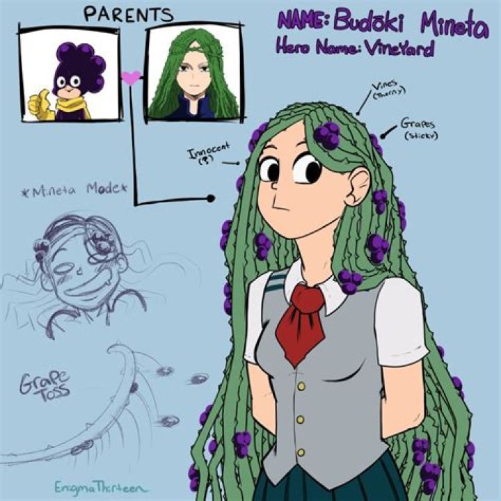 Unveiling the Enigma: Minetta MHA - A Rising Star in the Spotlight