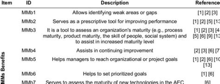 MMS Benefits: Unlocking the Power of Multimedia Messaging for Your Business