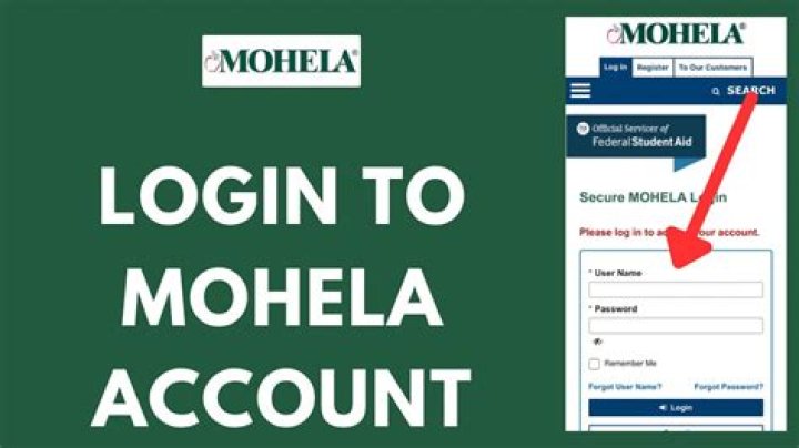 Mohela Number: A Comprehensive Guide to Understanding and Utilizing This Essential Student Loan Resource