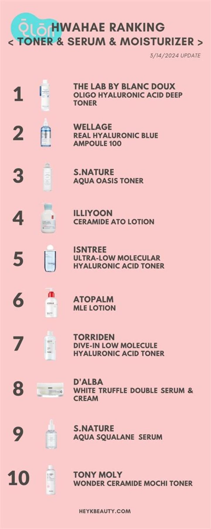 Moisturizer or Toner: Which One Should Be Your Skincare Priority?