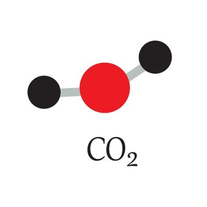Understanding the Molecular Model of CO2: A Comprehensive Guide