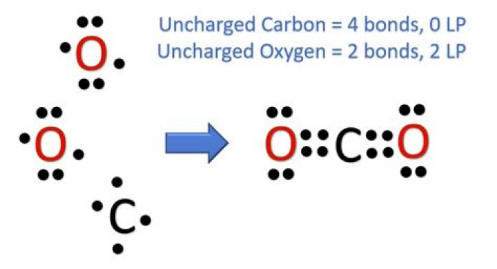 Molecular Structure for CO2: Understanding the Science Behind Carbon Dioxide