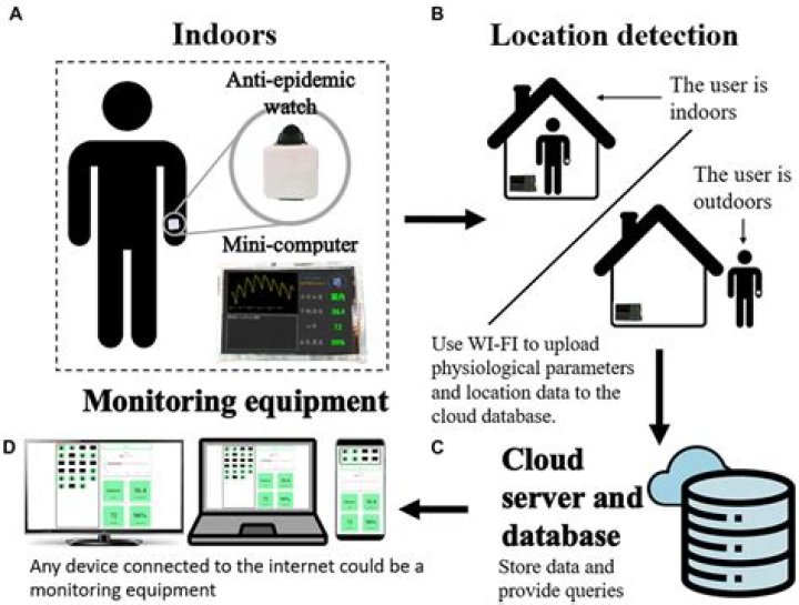 Monitor IoT Device Behind Firewall AWS: A Comprehensive Guide