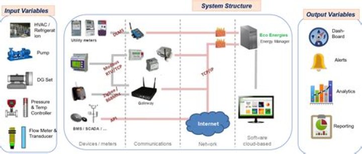 How to Monitor IoT Devices Behind Router: A Comprehensive Guide