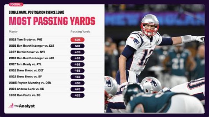 Most Yards Passing in a Game NFL: A Deep Dive into Record-Breaking Performances