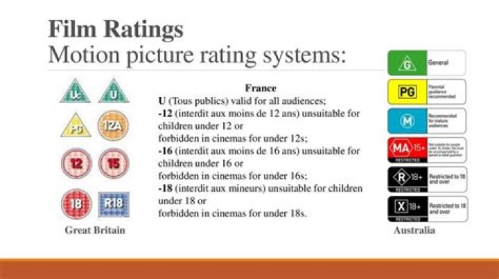 Motion Picture Content Rating System: A Comprehensive Guide