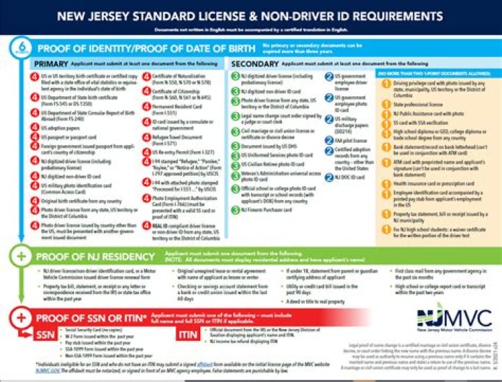 MVC Gov NJ: A Comprehensive Guide to New Jersey Motor Vehicle Services
