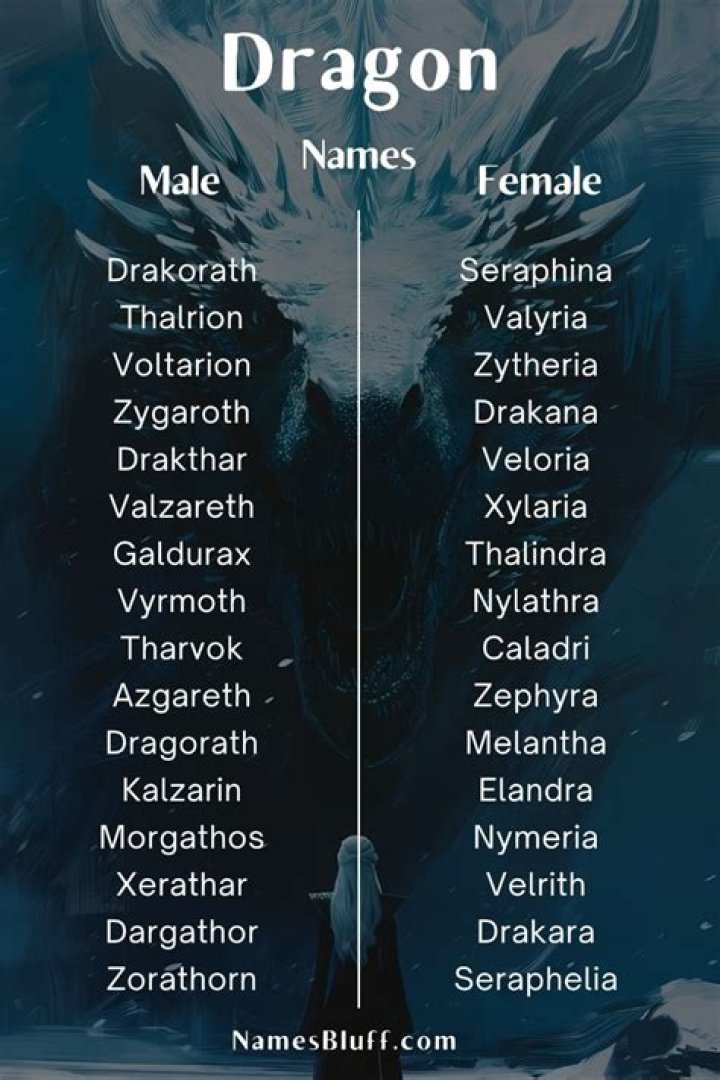 Unveiling the Mystical World of Mythical Dragon Names