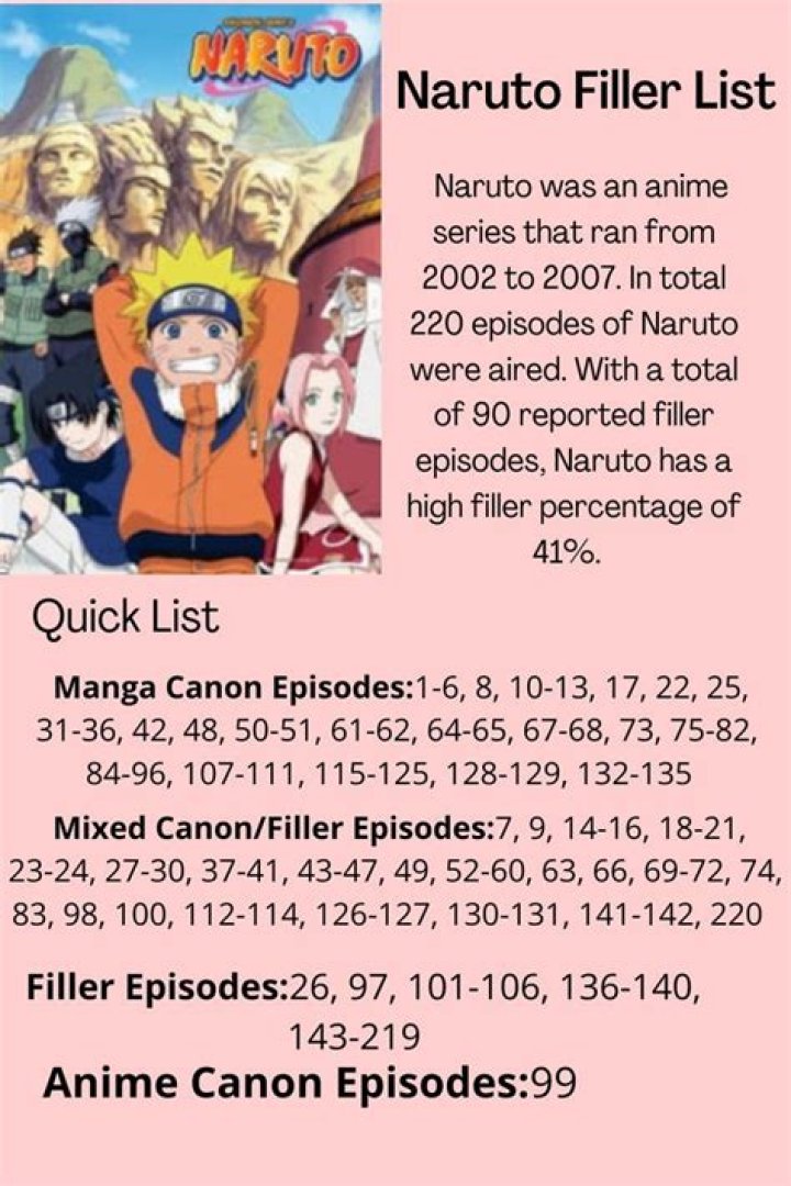 Naruto Shippuden Episode Guide: A Comprehensive Filler List