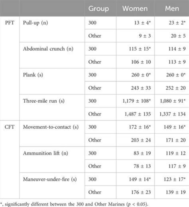 Naval PST Qualifications: Your Comprehensive Guide to Success