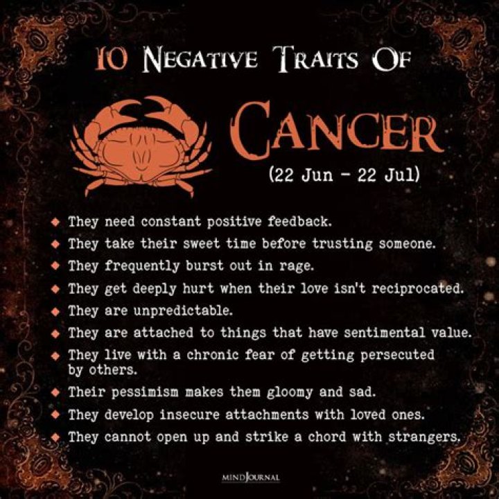 Negative Traits of Cancer: Understanding the Challenges and How to Overcome Them