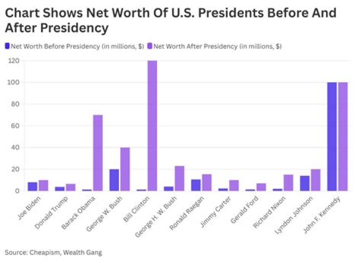 Unveiling the Net Worth of WWE Stars: A Comprehensive Guide