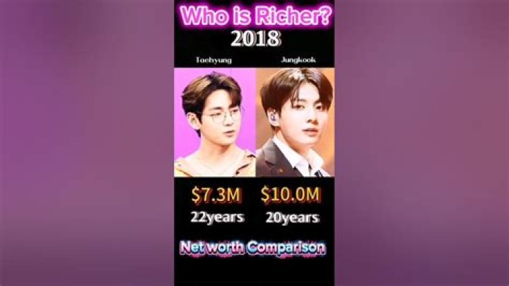 Net Worth Comparison: Unveiling the Wealth Divide and Its Implications