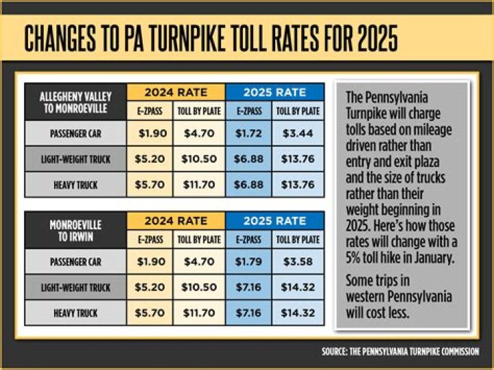 New Virginia Toll Rates: Comprehensive Guide for Drivers