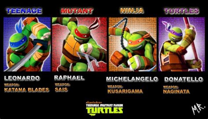 Ninja Turtles Names: A Comprehensive Guide to the Heroes in a Half Shell