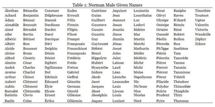 Norman Names: A Comprehensive Guide to Historical and Modern Usage