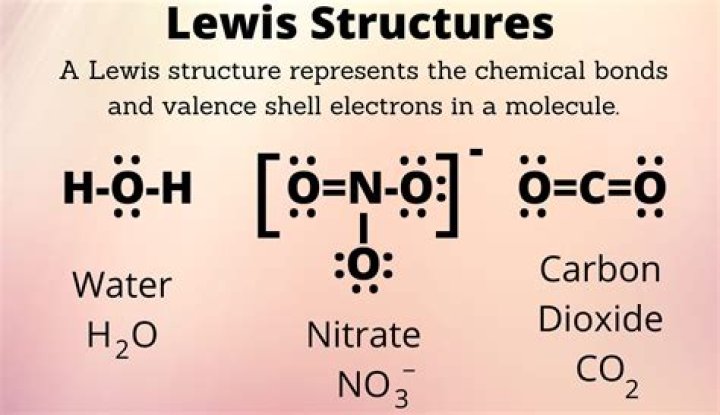 Nos Lewesstructure: A Comprehensive Guide to Understanding and Applying This Critical Concept
