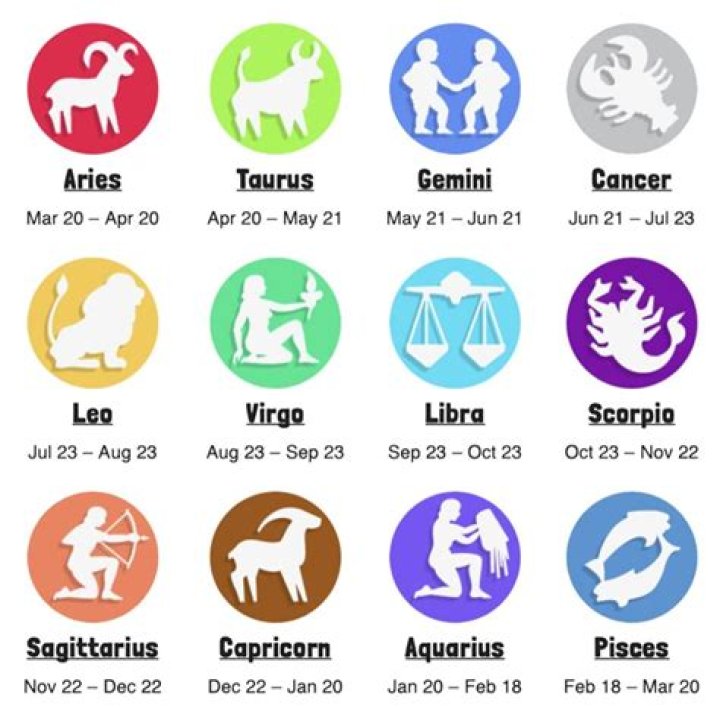 November 25 Zodiac Sign: Discover the Traits, Compatibility, and Secrets of Scorpio!