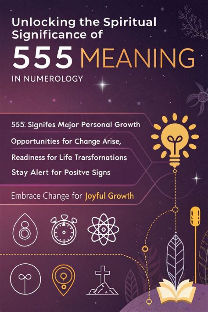 Numerology 555: Unlocking the Hidden Meanings and Spiritual Significance