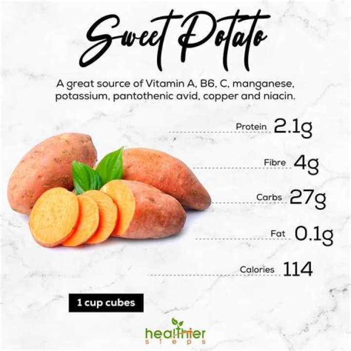 Nutritional Value: Yams vs Sweet Potatoes - Which is Better for Your Health?