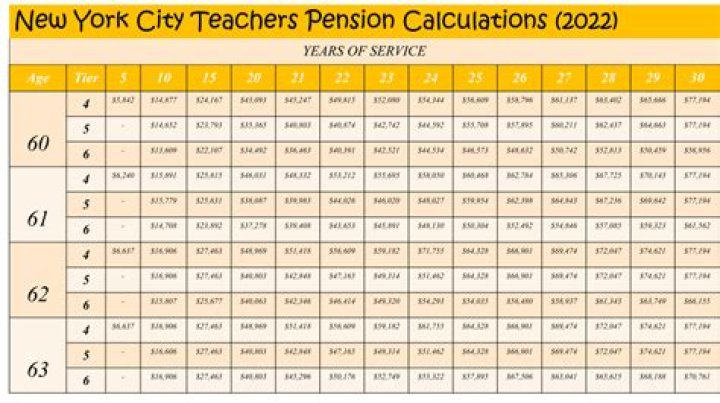 NYC Teachers Retirement: A Comprehensive Guide to Securing Your Future