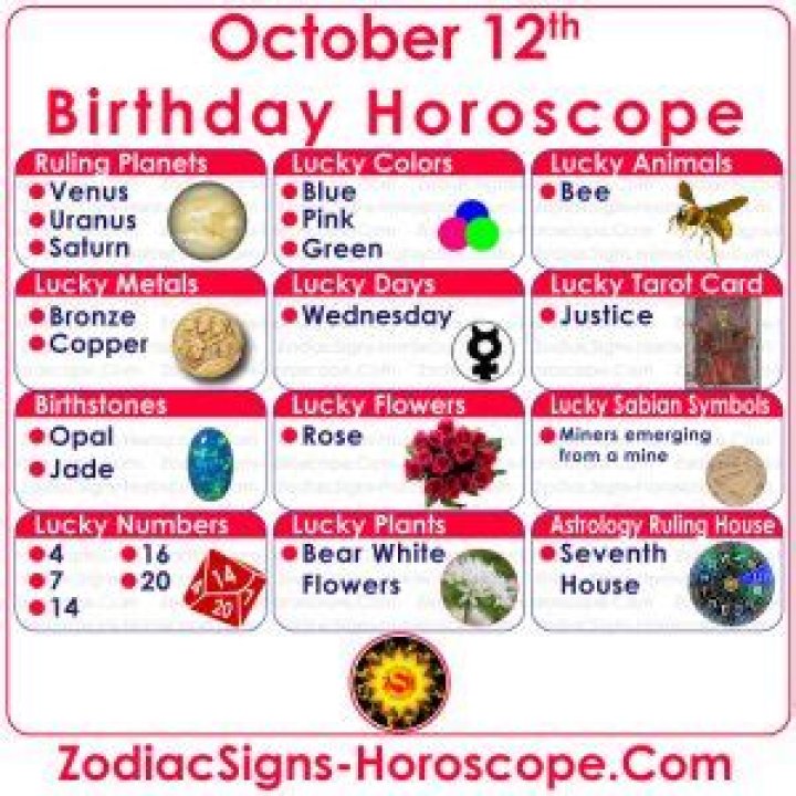 Unveiling the Mysteries of October 12 Zodiac: Libra Traits, Compatibility, and More