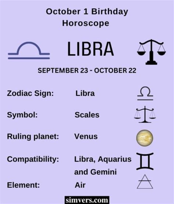 Unveiling the Mysteries of October 1st Zodiac: Libra's Charms and Traits