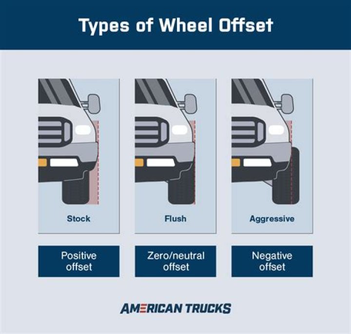 Offset on Wheels: The Ultimate Guide to Understanding and Enhancing Your Vehicle's Performance