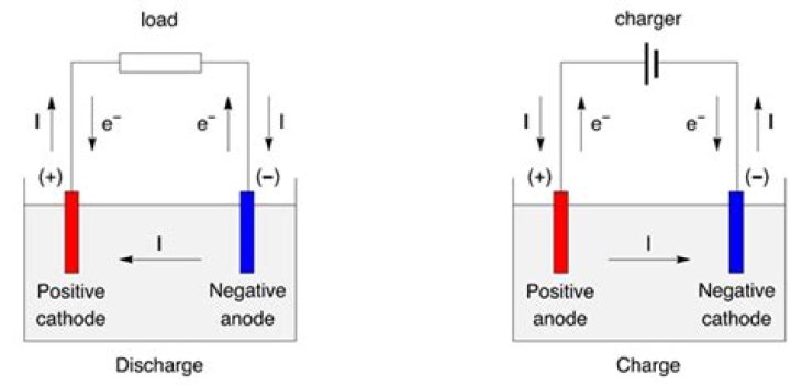 Unlocking the Mystery: One End of a Battery NYT Answer