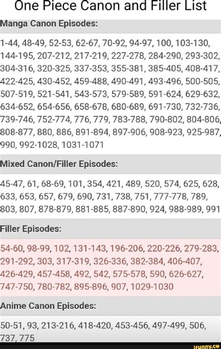 One Piece Canon Episodes: A Comprehensive Guide for Fans
