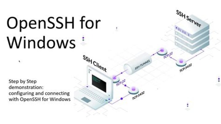 Comprehensive OpenSSH Tutorial: Master Secure Shell Connections