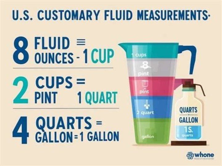How Many Ounces in a Pint? A Comprehensive Guide to Understanding Measurements