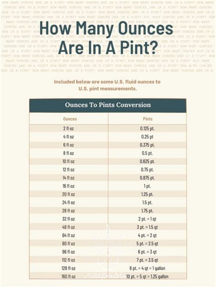 Understanding Ounces in a Pint: A Comprehensive Guide