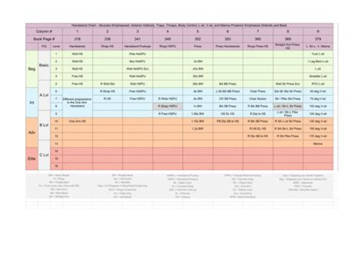 Overcoming Gravity Charts: A Comprehensive Guide to Understanding and Mastering Financial Gravity