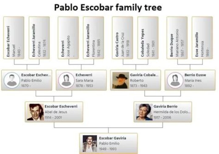Pablo Escobar Relatives: Unveiling the Legacy and Untold Stories