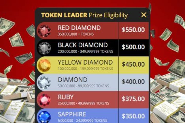 PCH Daily Token Leaderboard: Your Ultimate Guide to Winning Big