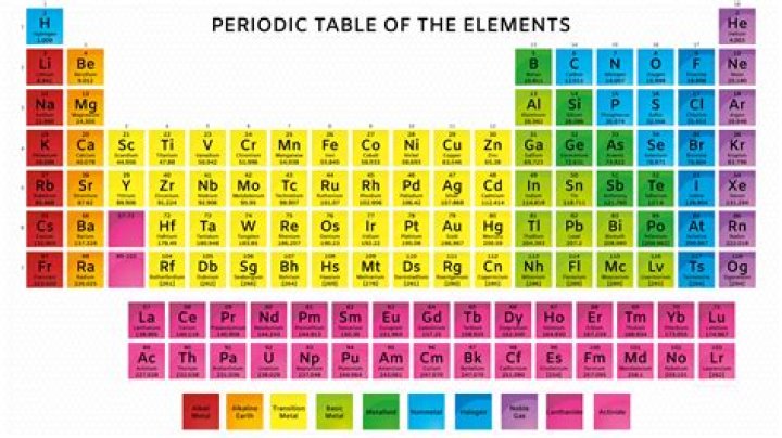Periodic Table for Mass: A Comprehensive Guide for Students and Enthusiasts