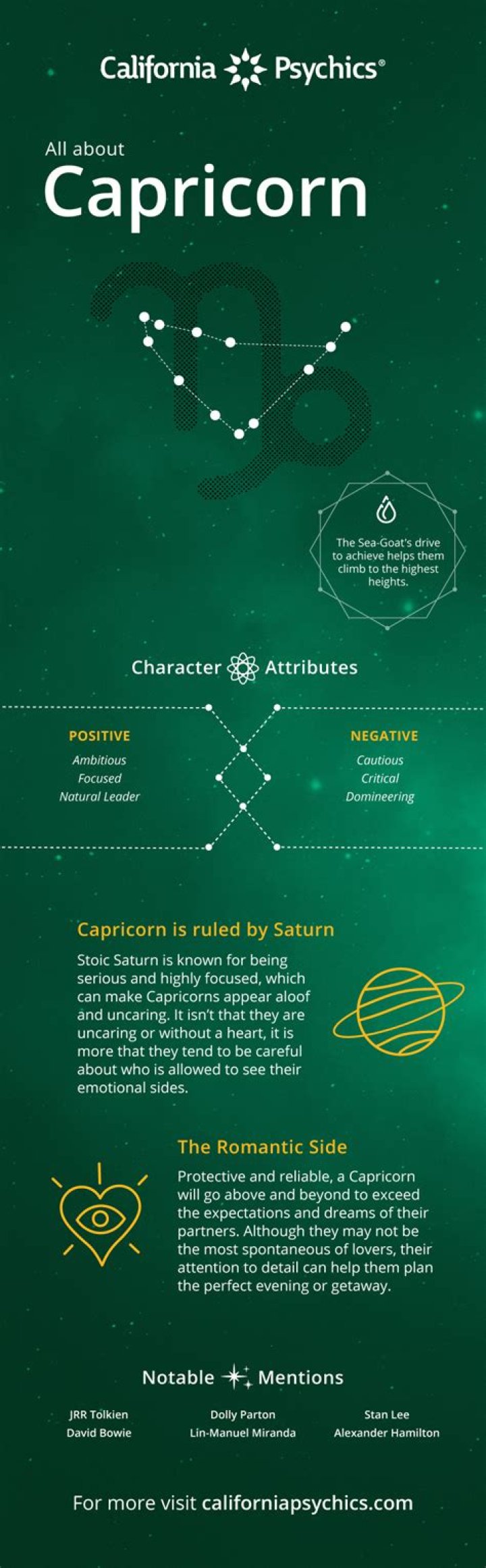 Unveiling the Fascinating Personality of Capricorn Female: Traits, Strengths, and Insights