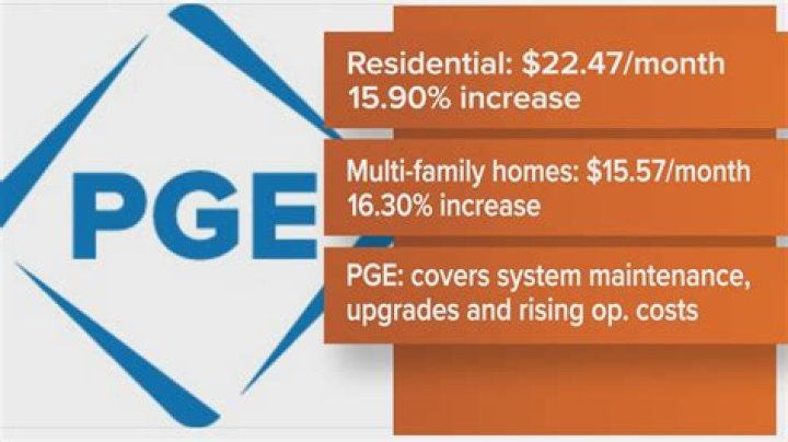 PG&E Credit Union: Your Trusted Financial Partner